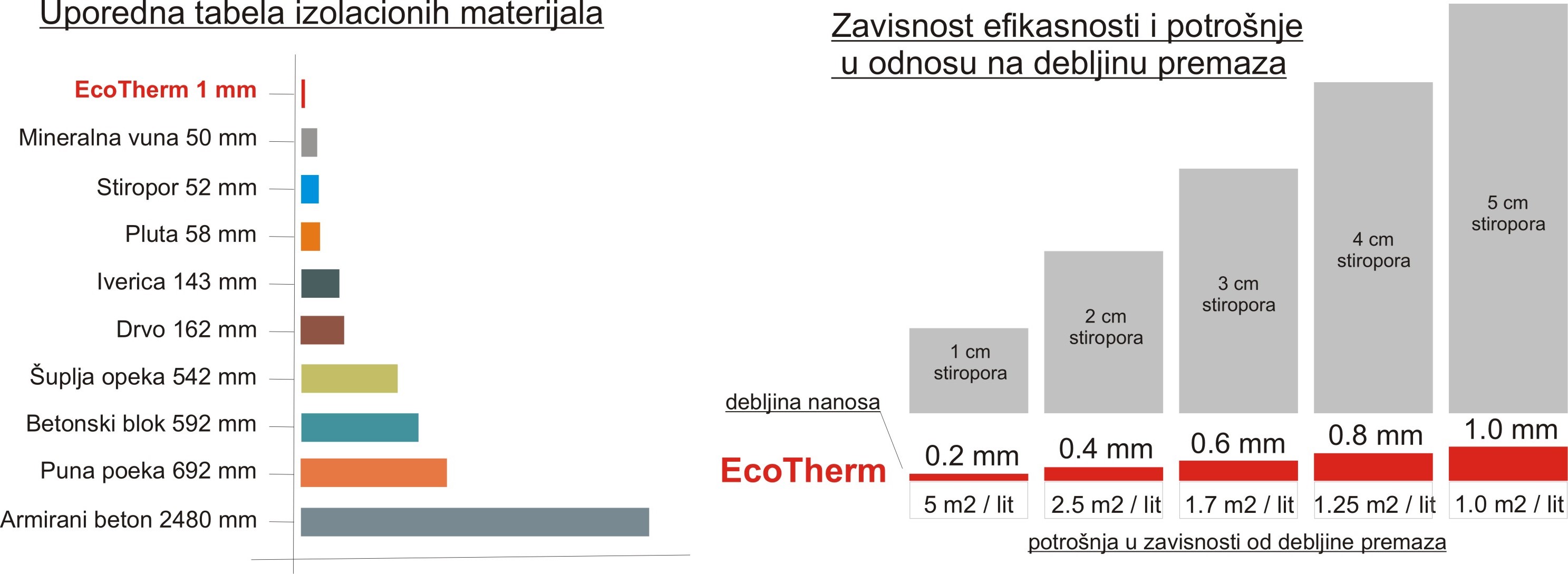 Tabela EcoTherm